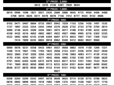 Samrudhi SM-33 Kerala Lottery Result 14.12.25
