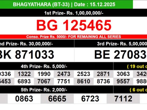 Bhagyathara BT-33 Kerala Lottery Result 15.12.25