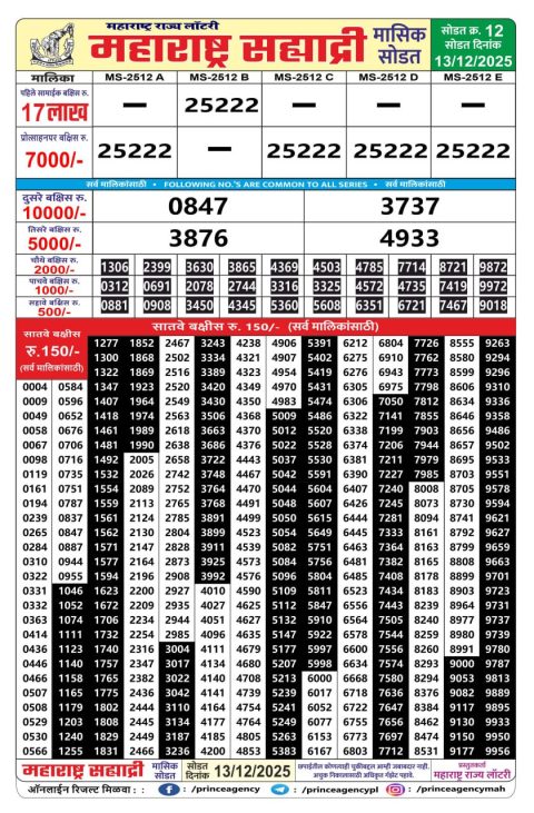Maharashtra State Sahyadri Monthly Lottery Result 13.12.25