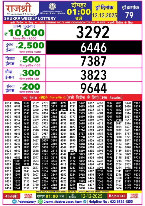 Rajshree Lottery Result 1PM 12.12.25