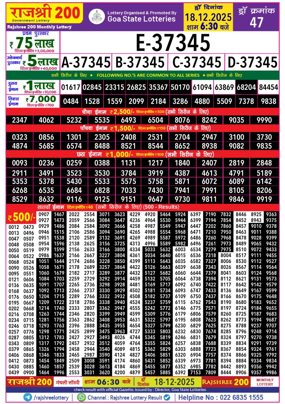 Rajshree 200 Monthly Lottery Result Today 18.12.25