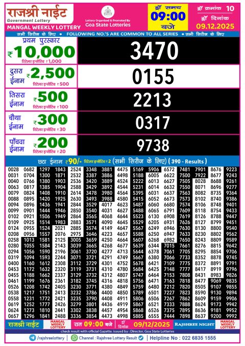 Rajshree Night Lottery Result 9pm 09.12.25