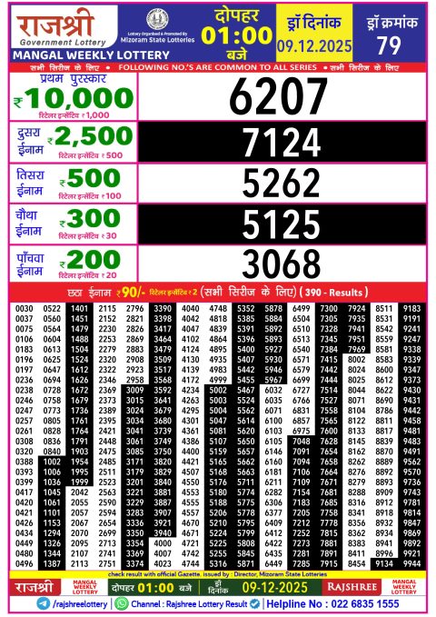 Rajshree Lottery Result 1PM 09.12.25