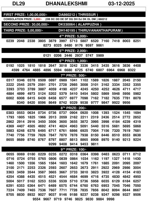 DhanaLekshmi DL-29 Lottery Result Today DhanaLekshmi DL-29 Lottery Result Today
