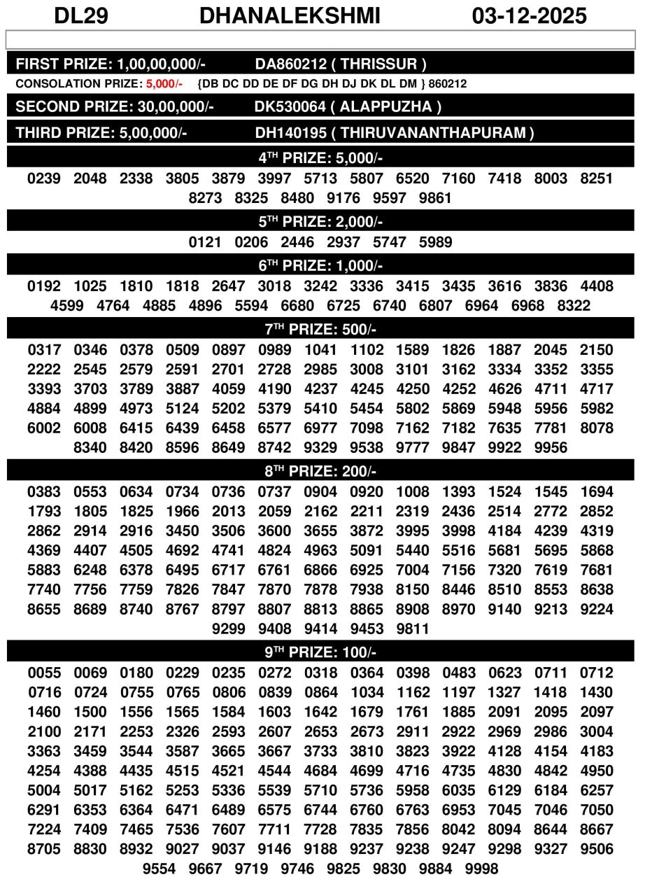 DhanaLekshmi DL-29 Lottery Result Today DhanaLekshmi DL-29 Lottery Result Today