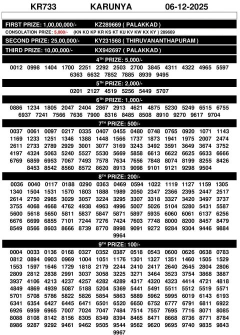 Karunya KR-733 Lottery Result Today Karunya KR-733 Lottery Result Today
