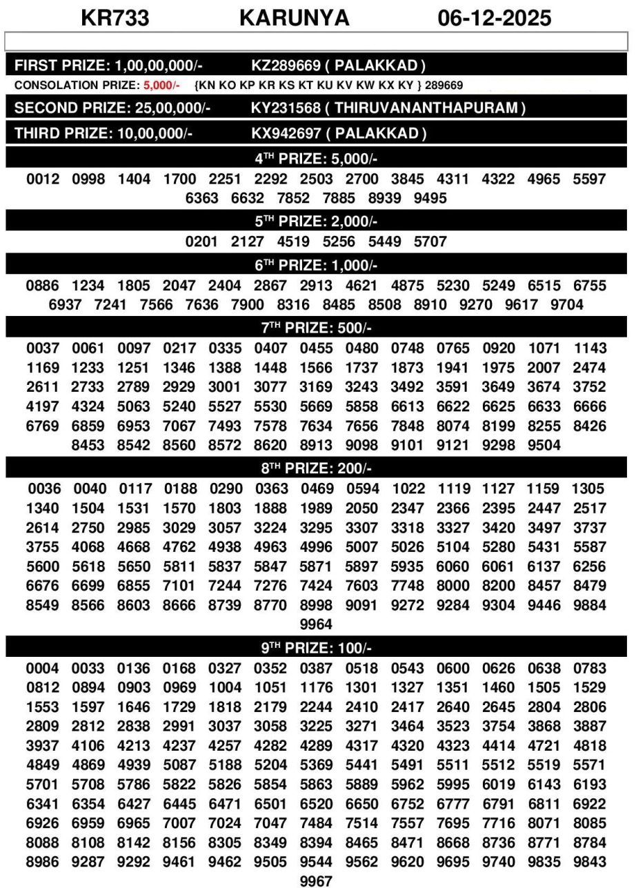 Karunya KR-733 Lottery Result Today Karunya KR-733 Lottery Result Today