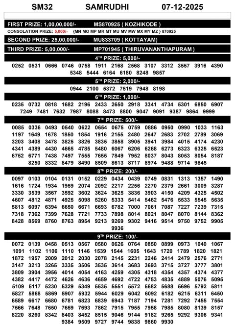 Samrudhi SM-32 Lottery Result Today Samrudhi SM-32 Lottery Result