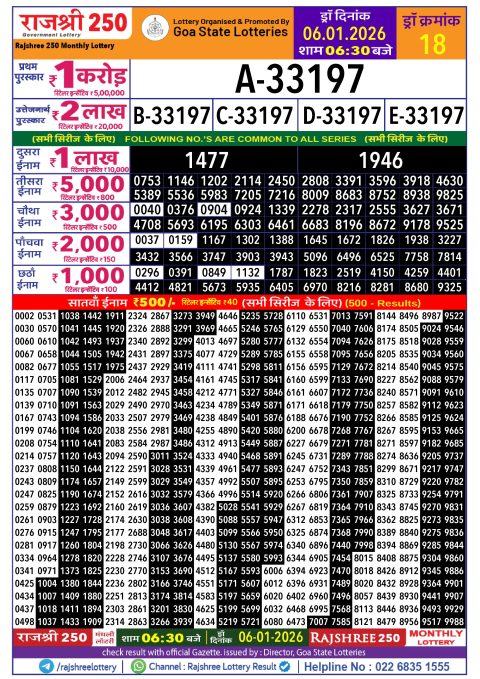 Rajshree 250 Monthly Lottery Result 06.01.26 Today