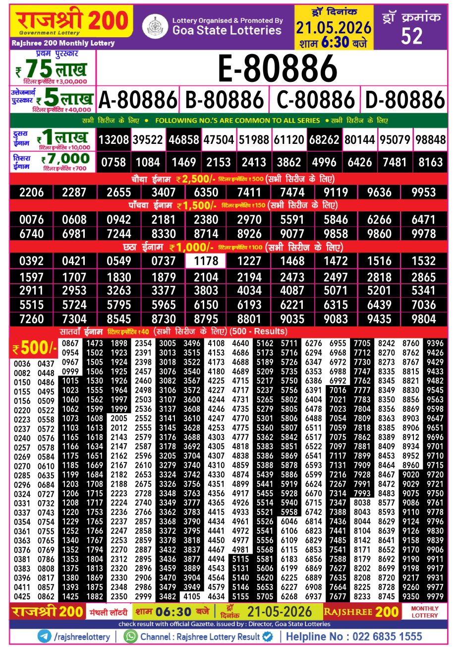 Rajshree 200 Monthly Lottery Result Today 21.05.26