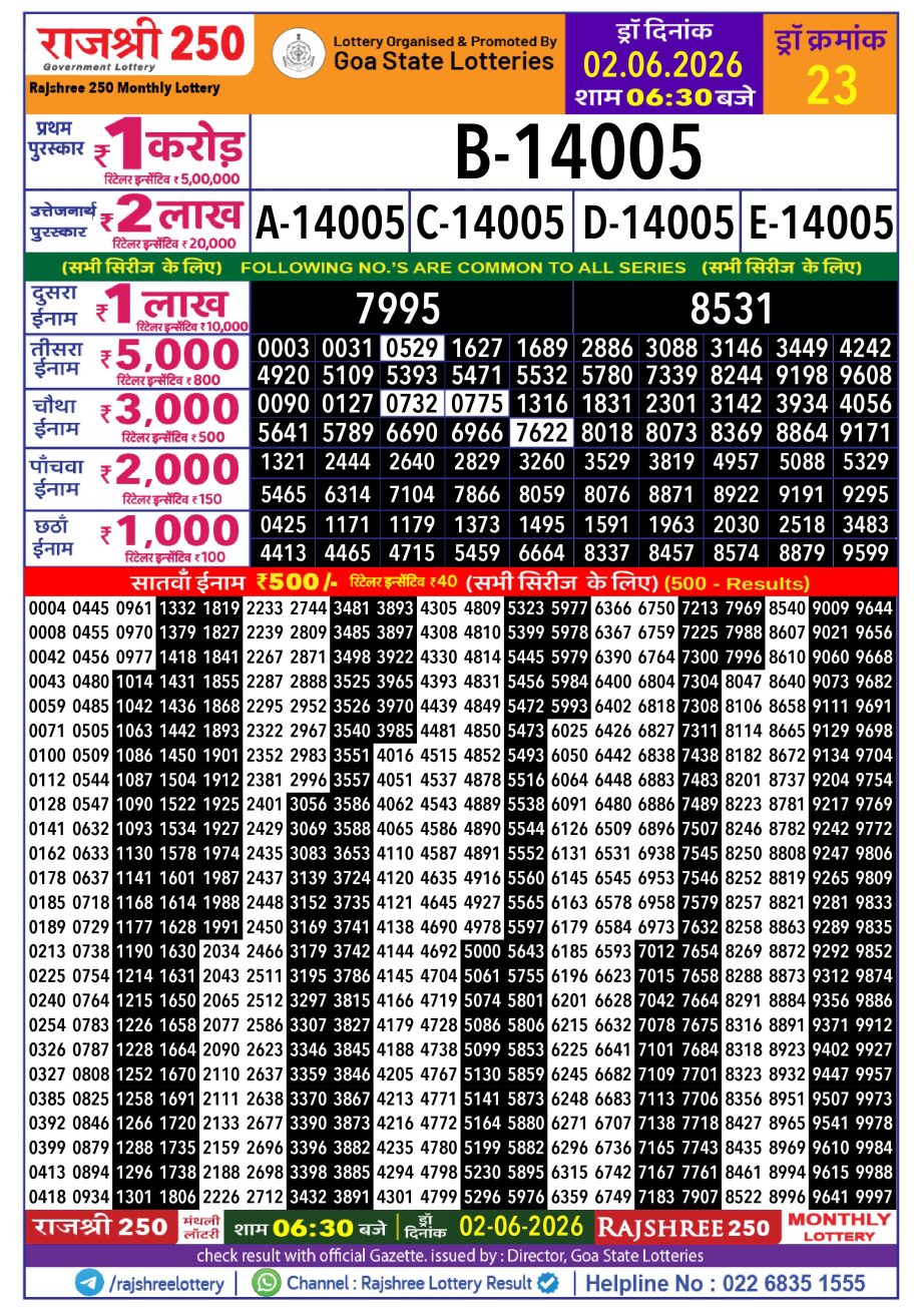 Rajshree 250 Monthly Lottery Result Today 02.06.26