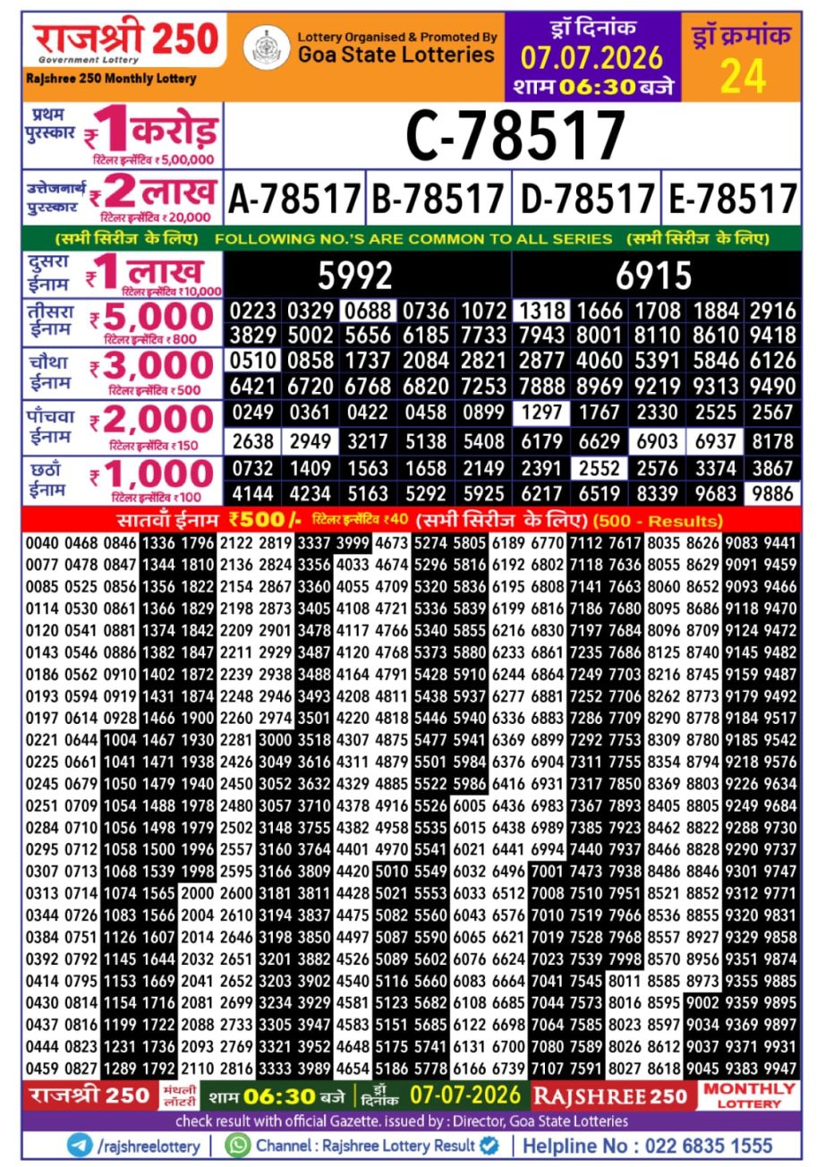 Rajshree 250 Monthly Lottery Result Today 07.07.26