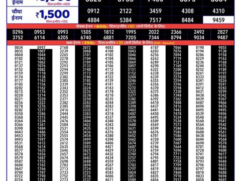 Rajshree 150 Monthly Lottery Result Today 09.07.26