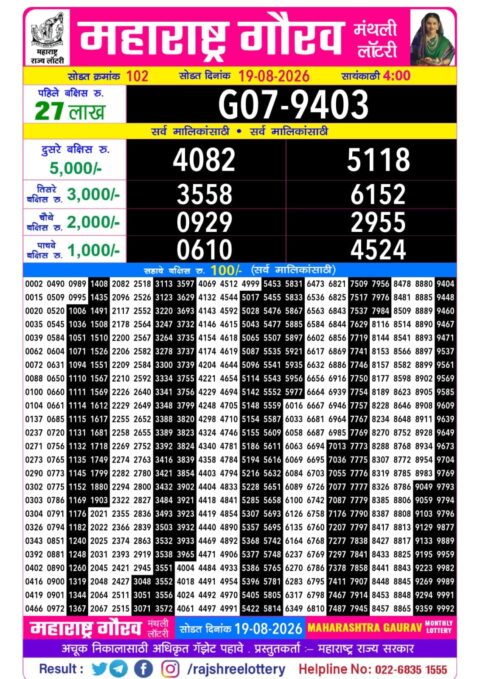 Maharashtra State Gaurav Monthly Lottery Result 19.08.26