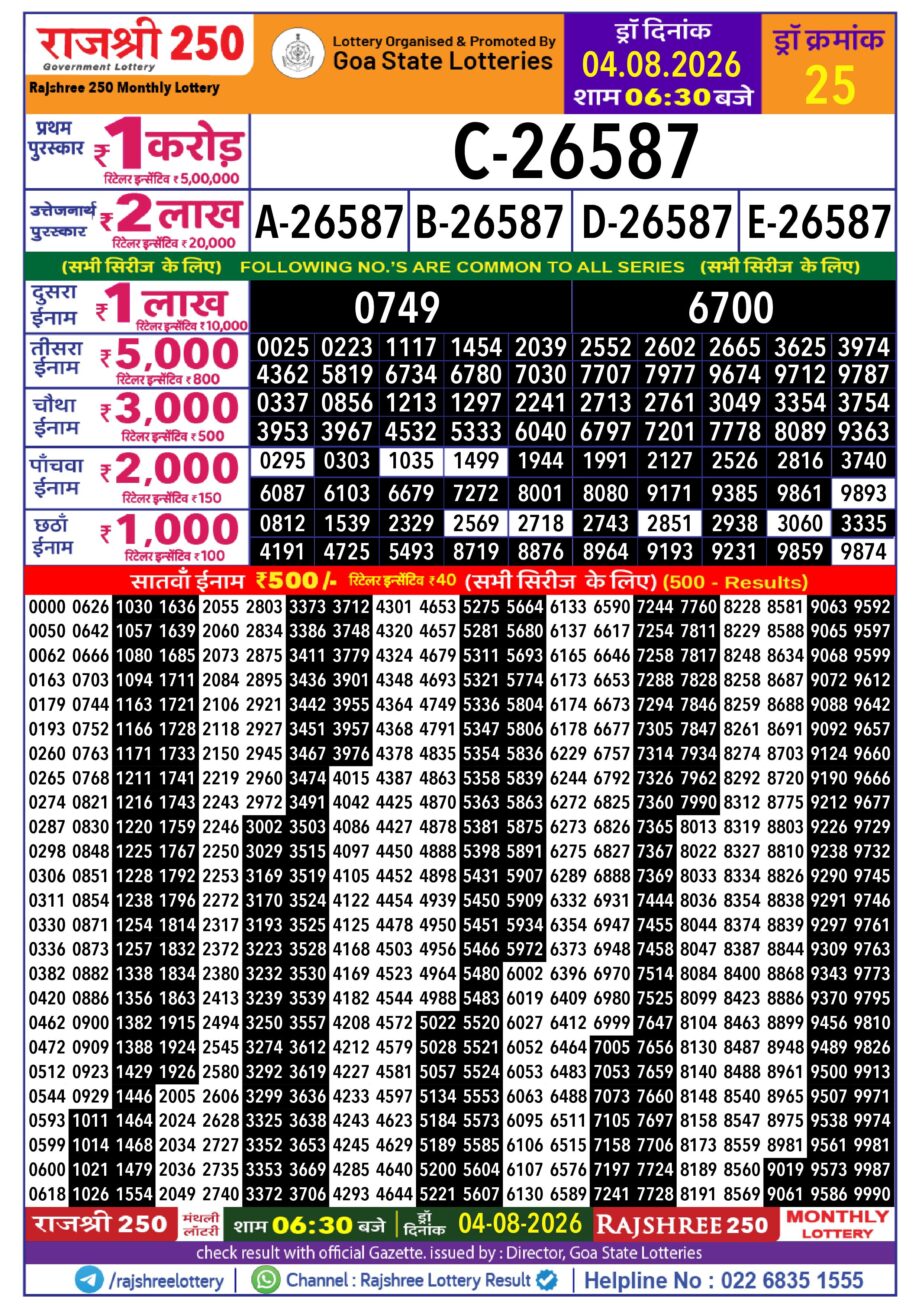 Rajshree 250 Monthly Lottery Result Today 04.08.26