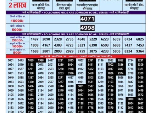 Maharashtra Ganpati Bumper Result Lottery 24.09.26
