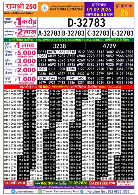 Rajshree 250 Monthly Lottery Result Today 01.09.26
