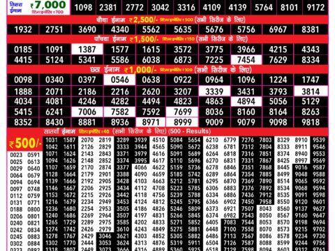 Rajshree 200 Monthly Lottery Result Today 17.09.26