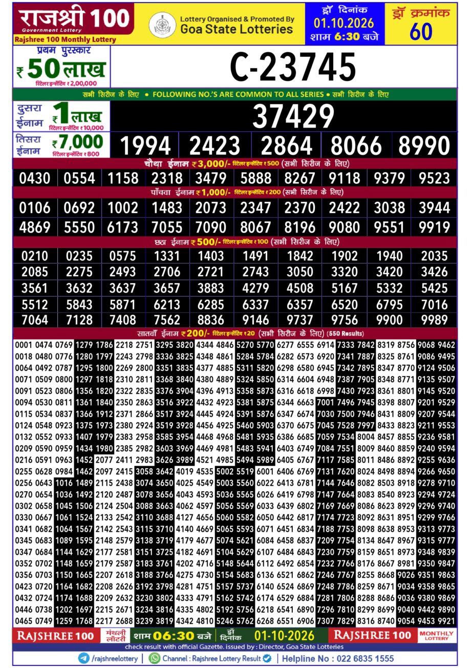 Rajshree 100 Monthly Lottery Result Today 01.10.26