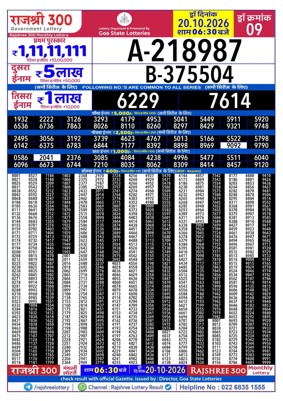 Rajshree 300 Monthly Lottery Result Today 20.10.26