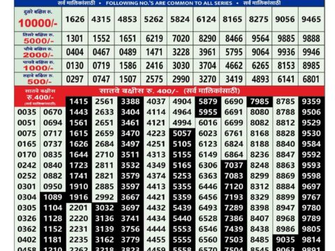Maharashtra Dasara Bumper Lottery Draw 23/10/26