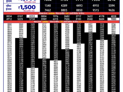 Rajshree 150 Monthly Lottery Result Today 08.10.26