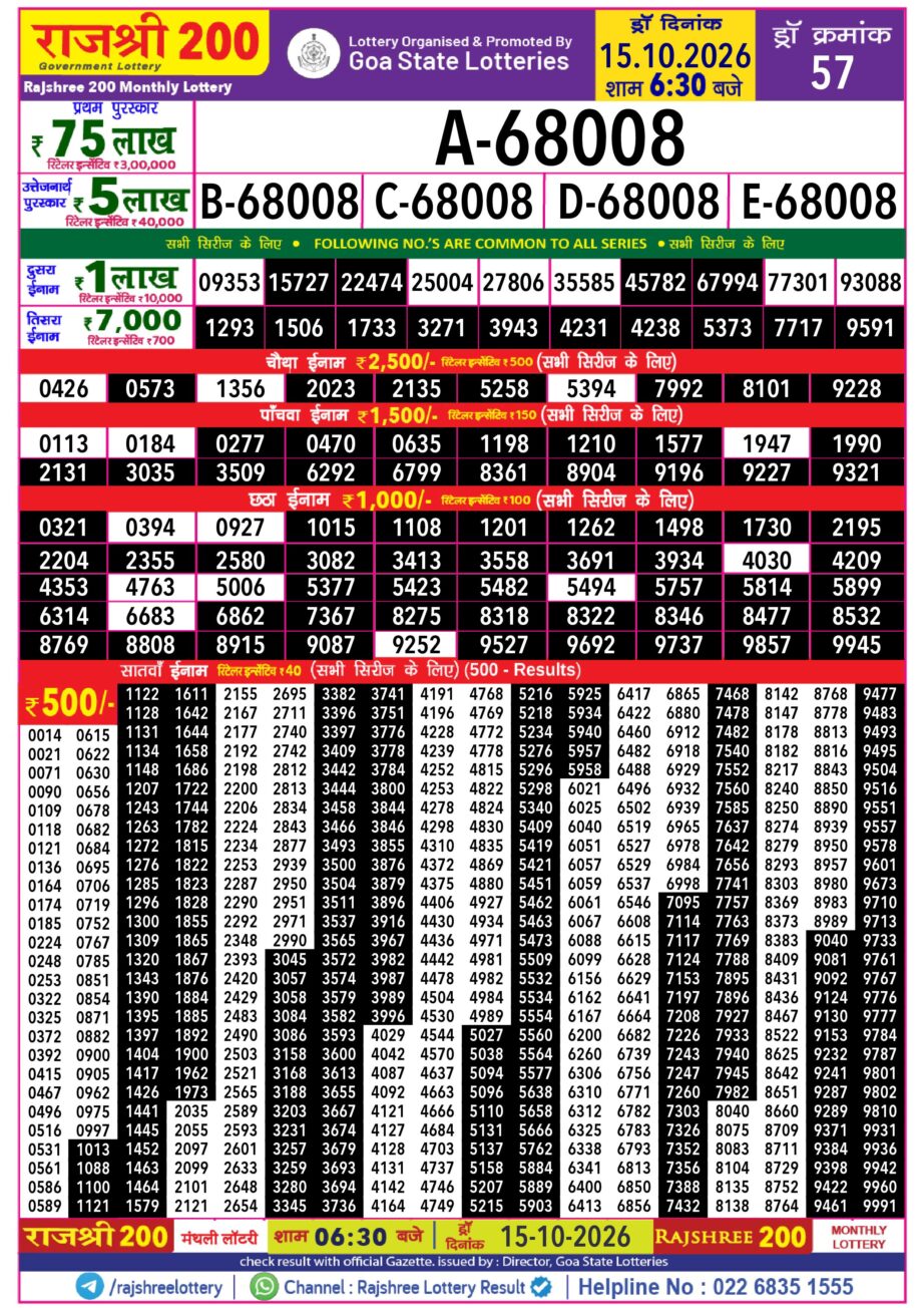 Rajshree 200 Monthly Lottery Result Today 15.10.26